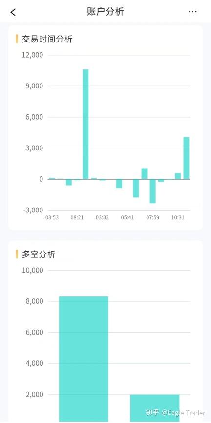 现货黄金 模拟
